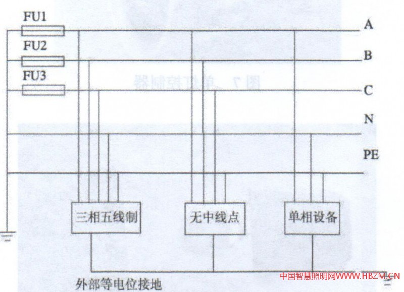 TN-S供電系統(tǒng)（三相五線制）
