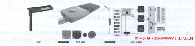 圖1道路照明裝置的演進示意圖