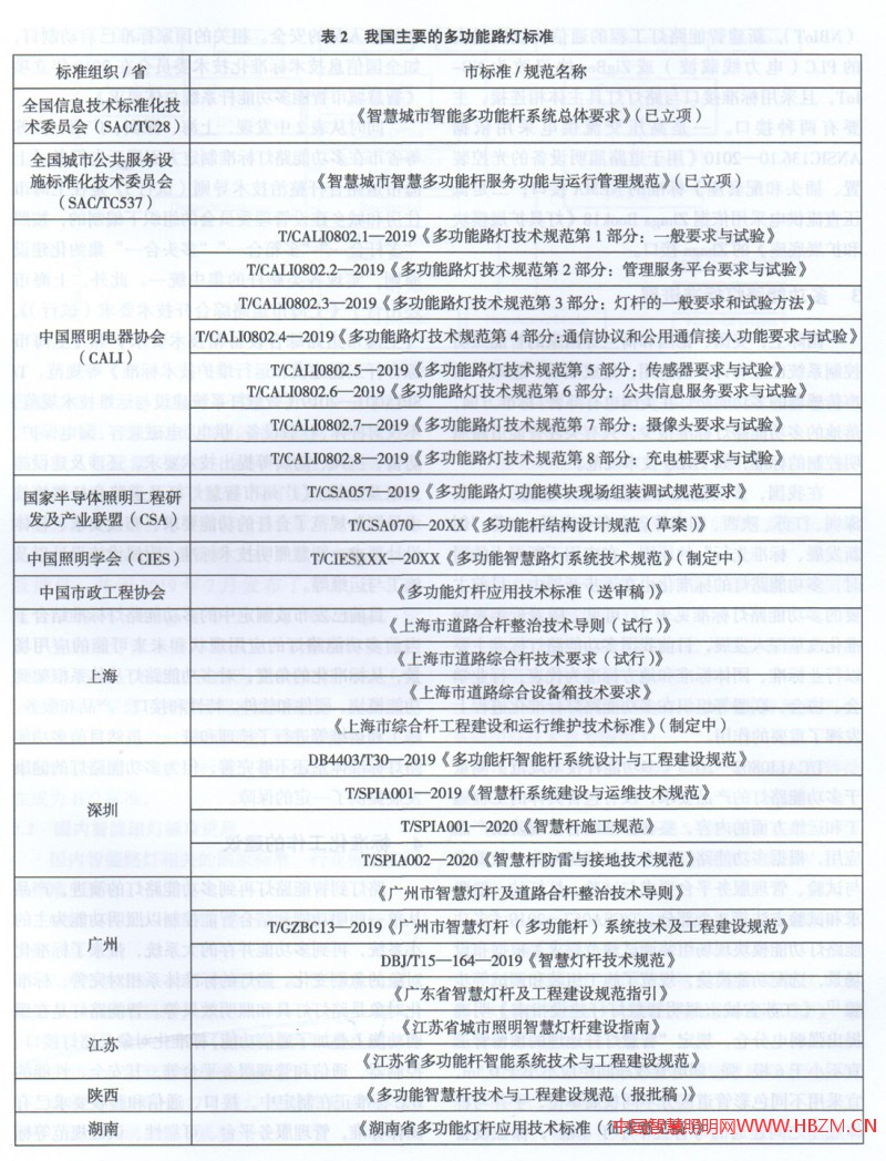 多功能路燈標準見表
