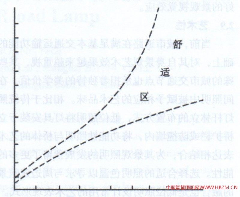 圖1色溫一照度關(guān)系
