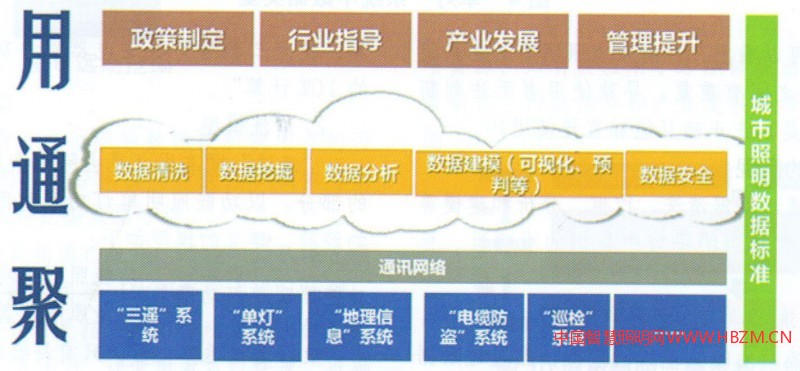 圖1智慧照明架構(gòu)圖（設(shè)想）