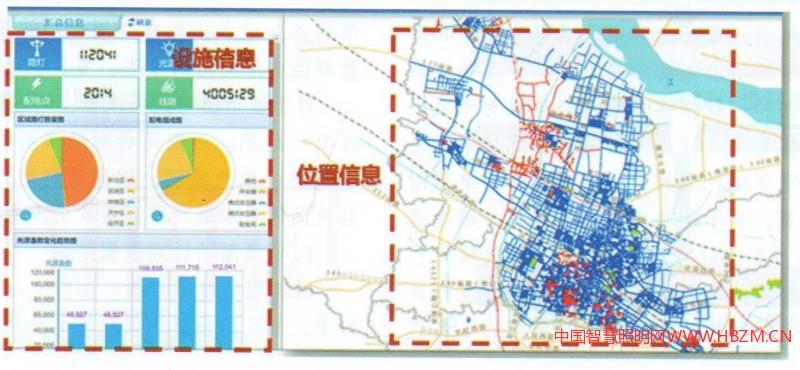 照明常用的信息化系統(tǒng)中有的