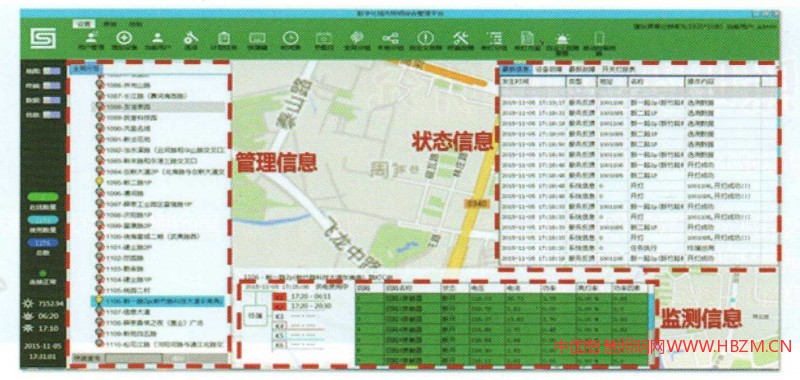圖3&ldquo;三遙&rdquo;系統(tǒng)中數(shù)據(jù)類型