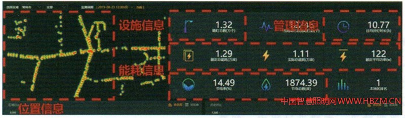 圖4&ldquo;單燈&rdquo;系統(tǒng)中數(shù)據(jù)類型