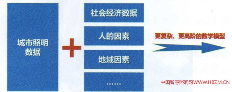 圖6遠(yuǎn)期挖掘