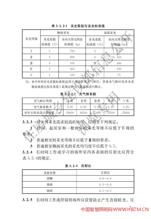 16342923《建筑環(huán)境通用規(guī)范》對(duì)天然采光和人工照明有明確強(qiáng)制要求