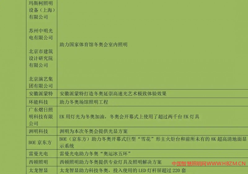 北京冬奧會(huì)背后的&ldquo;中國(guó)照明及顯示企業(yè)&rdquo;