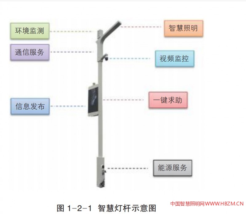 智慧燈桿示意圖
