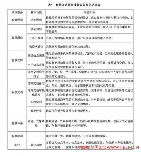 &ldquo;多桿合一&rdquo;理念下的智慧燈桿