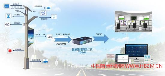 智慧路燈解決方案