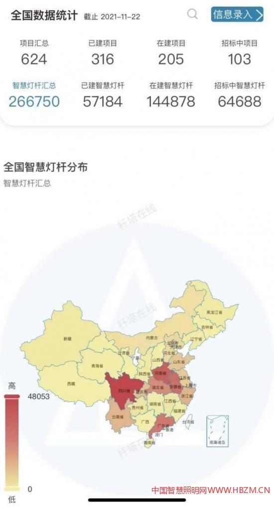 智慧燈桿項目匯總